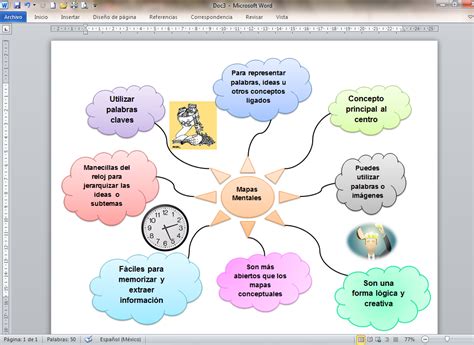 Mapas Mentales Ejemplos Y Como Hacerlos Utiles 2021 Images