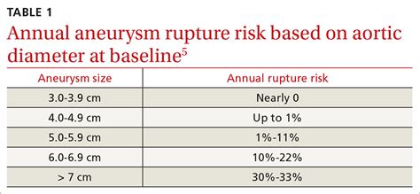 How Best To Diagnose And Manage Abdominal Aortic Aneurysms Mdedge