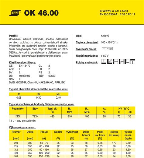 OK 46.00