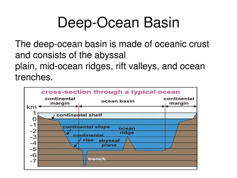 Ocean Basin Cross Section