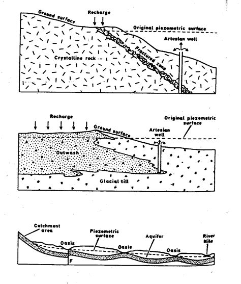Groundwater Part 1 Porosity And Permeability Earth