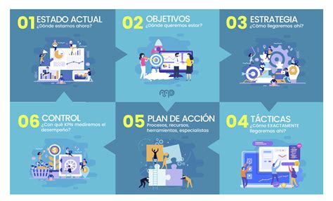 10 Síntomas de que necesitas una estrategia de marketing digital Map