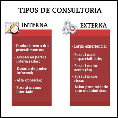 Consultoria Empresarial: Conceito e etapas | Portal Administração