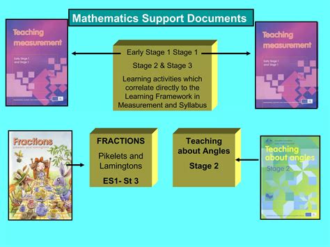 Beginning Teachers Information 2009 Ppt