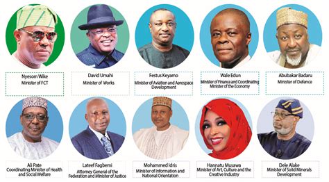 Industry Cabinet Minister Cabinets Matttroy