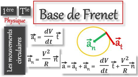 Vecteurs vitesse et accélération dans la base de FrenetPhysique S2S