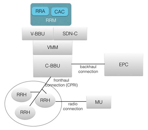 Reference architecture. | Download Scientific Diagram