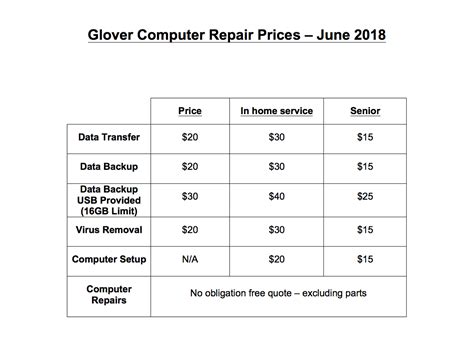 Glover Computer Repairs