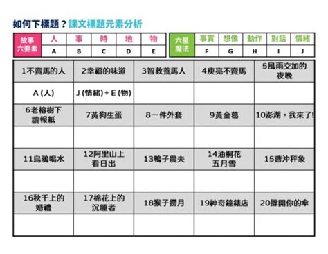 課文標題元素分析學習單 溫美玉學習100