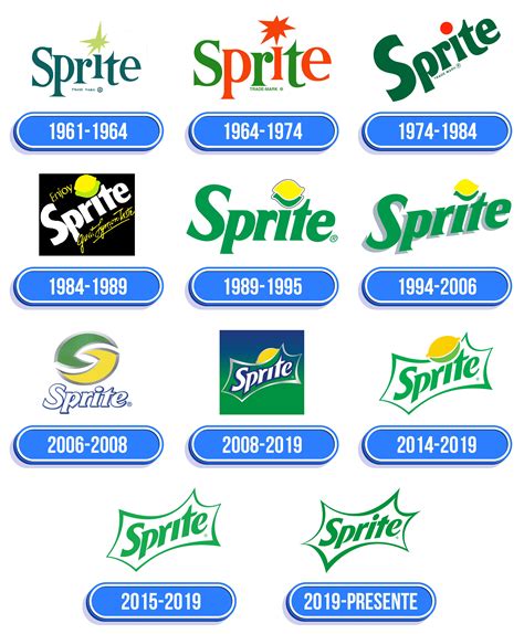 Sprite Logo