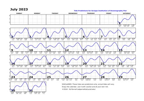 27+ Myrtle Beach Tide Chart July 2023 - BlayreCecily