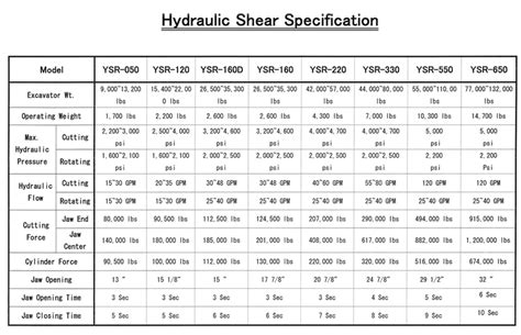 Shear Clearance Chart