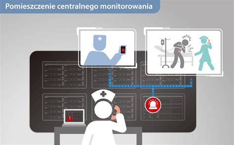 Rozjaśnianie kwestii ambulatoryjnego monitorowania czynności serca