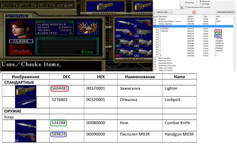 Скачать Resident Evil Code Veronica X Таблицы список предметов из