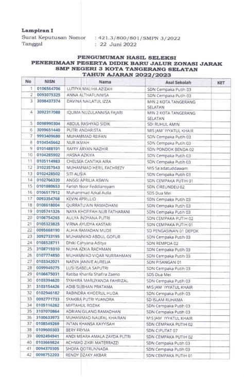 Pengumuman Hasil Seleksi Penerimaan Peserta Didik Baru Tahap I Jalur