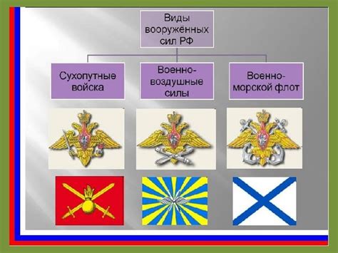 Картинки рода войск России для детского сада и школы