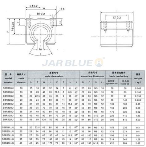 Линейный подшипник Sbr12UU. Sbr16UU. Sbr20UU. Sbr25UU(SME) для ЧПУ: 120 ...