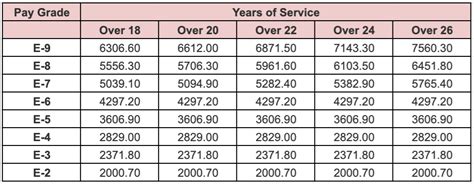 How Much Does National Guard Pay? | Asvab-prep.com