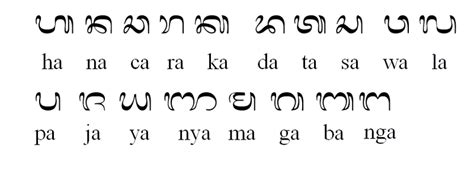 alphabet written indonesian language indotripia
