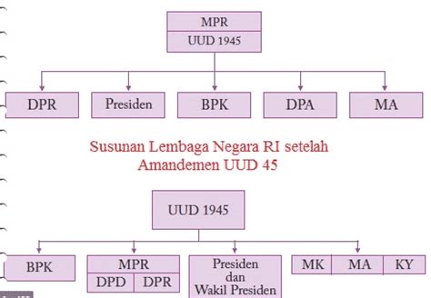 Detail Contoh Lembaga Eksekutif Koleksi Nomer