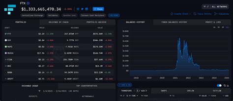 FTX Repayment Plan 2025: What Creditors Need to Know - Mudrex Learn
