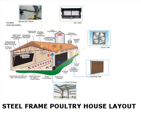 poultry house designs plans ideas