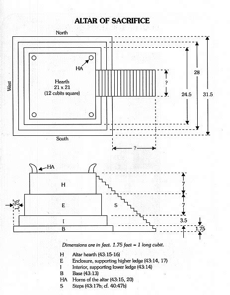 Ezekiel Temple Diagram