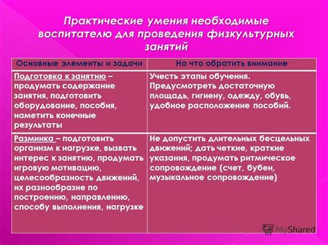 Практические навыки это: практические навыки - это... Что такое ...