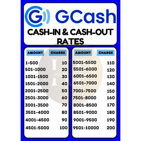 Gcash Rates Pvc Laminated Signage A Size High Quality Print