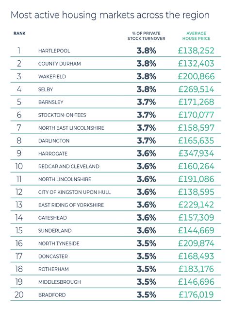 Regional Property Market Update Spring 2023 North East Yorkshire