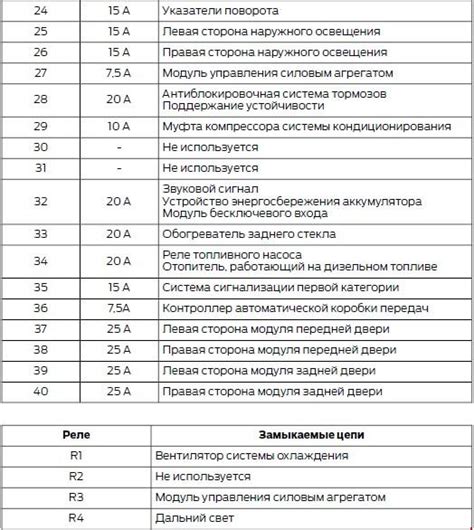 Форд фьюжн предохранитель на прикуриватель: Предохранители Форд Фьюжн и ...