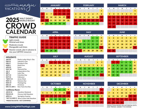 Walt Disney World 2025 Crowd Predictions and Tips