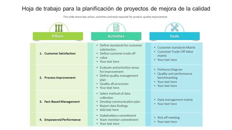 Las 10 Mejores Plantillas De Proyectos De Mejora De La Calidad Con