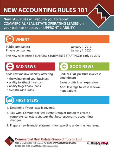 New FASB Accounting Rules Your Trusted Commercial Real Estate Advisor