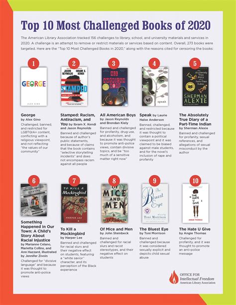 Banned Books Pros And Cons Top 3 Arguments For And Against