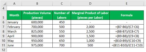Calculating Marginal Revenue Product Of The Last Worker Manetsport
