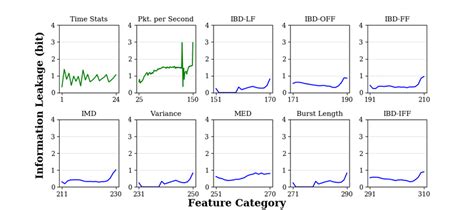 information leakage  individual features  scientific diagram