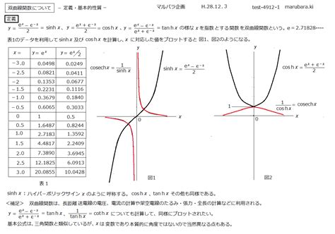 双曲線関数 について定義基本的性質