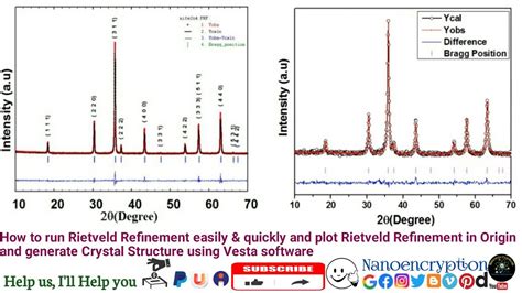 How To Run Rietveld Refinement Easily Quickly And Plot Rietveld In