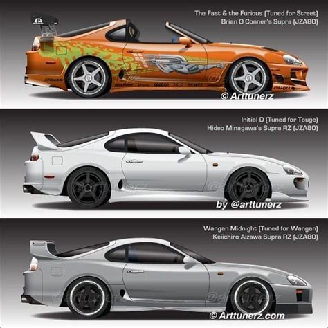 Tune Your Toyota Supra JZA80 And Explore Famous Supra MK4s