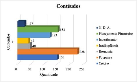 temas sobre educacao financeira  scientific diagram