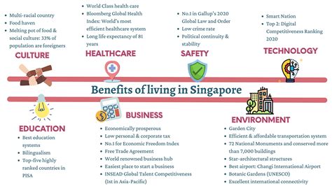 Why Singapore Fergus Consultancy Group Singapore