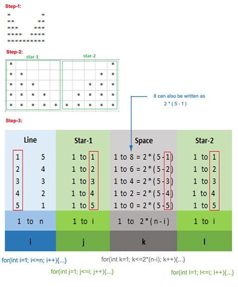 Star Pattern Programs Tricks In Java Javacodepoint