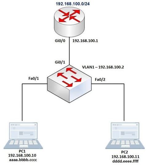 Fundamentos De Seguridad Comandos Cisco Ccna Eclassvirtual