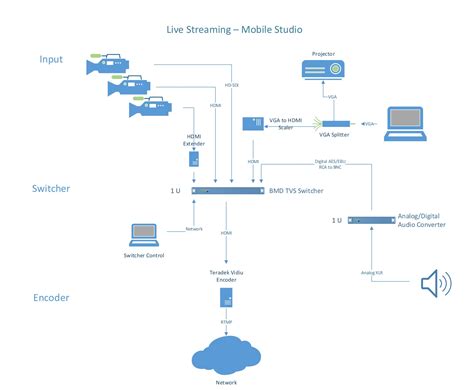 Live Streaming – Mobile Setup – The Thoughts of ethanthekiwi