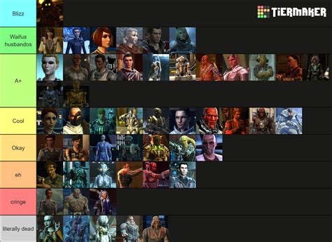 Swtor Companions Tier List Community Rankings Tiermaker
