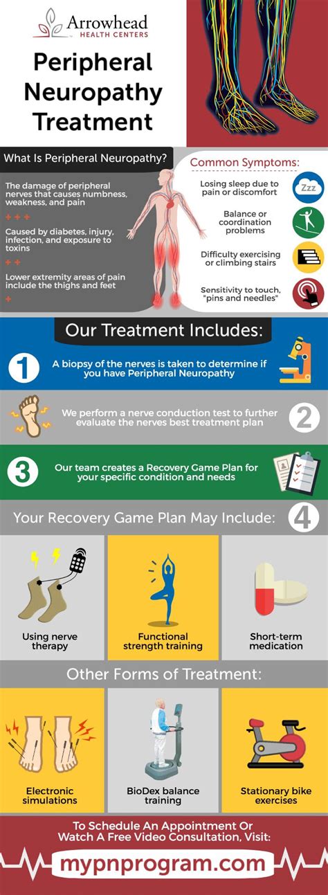 Peripheral Neuropathy Treatment (Infographic) | Neuropathy treatment ...