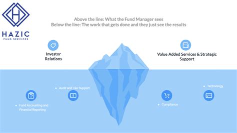 Fund Admin Priorities What Emerging Managers Seek