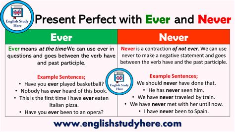 Present Perfect Tense with Ever and Never | Present perfect, English