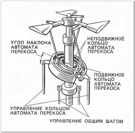 Автомат перекоса вертолета (27 фото) - hdpic картинки